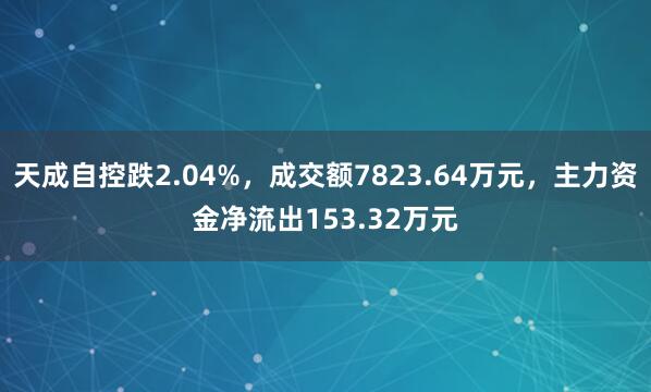 天成自控跌2.04%，成交额7823.64万元，主力资金净流出153.32万元